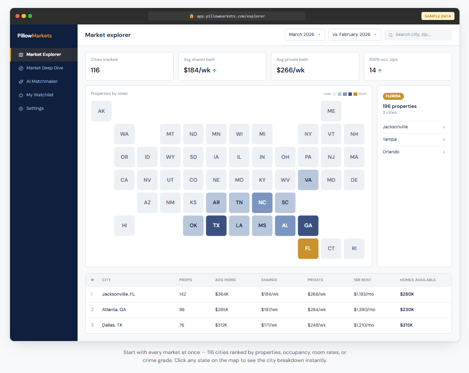PillowMarkets dashboard 1