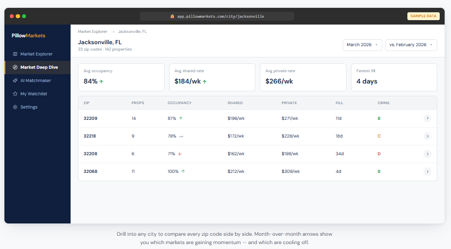 PillowMarkets dashboard 2