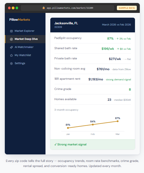 PillowMarkets dashboard 3